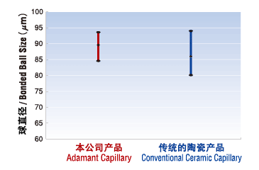 ceramic_capillaries05_01.png