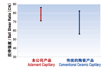 ceramic_capillaries05_02.png