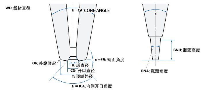 ceramic_capillaries_abb.png